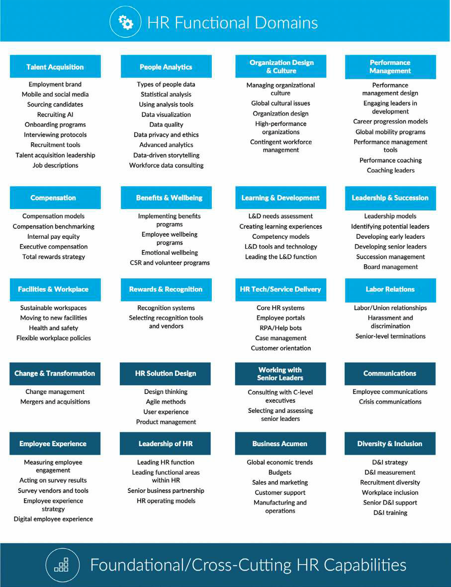 HR Function Domains